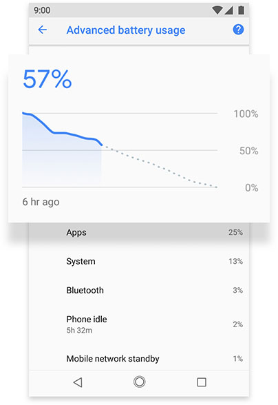 Phone screen displaying Android One advanced battery usage feature